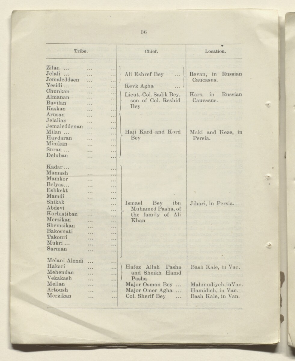 Eski aşiret listesinde Zilan adı