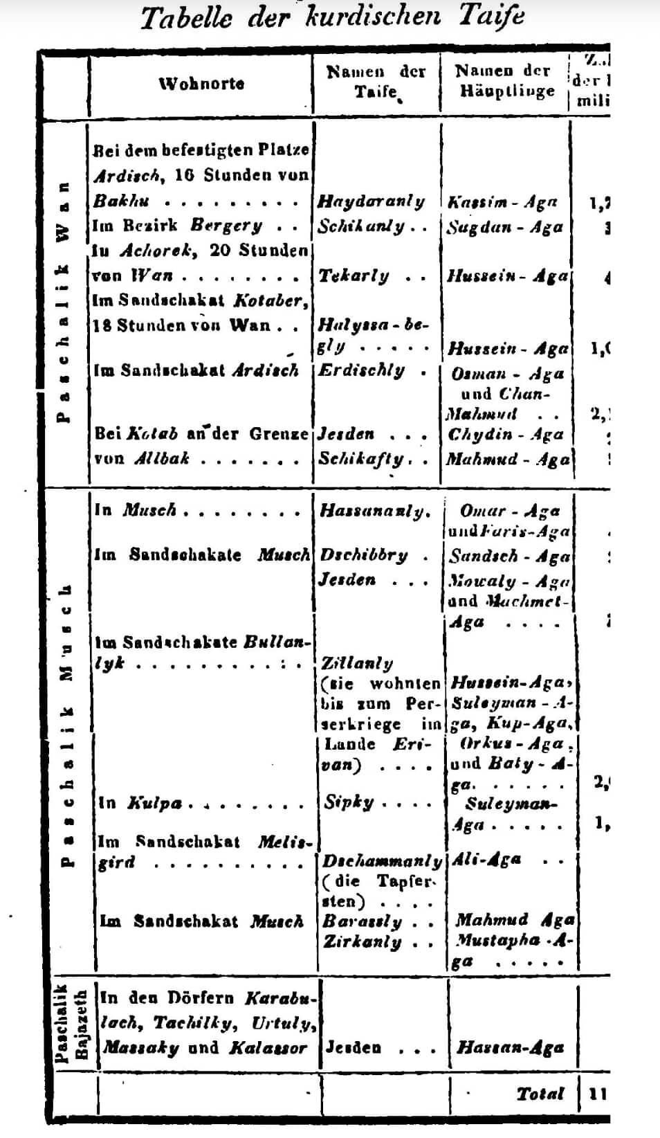 Almanca Kürt aşiretleri tablosunda Zillanly kaydı